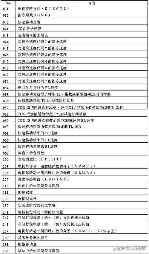 fanuc主轴转速比参数是多少