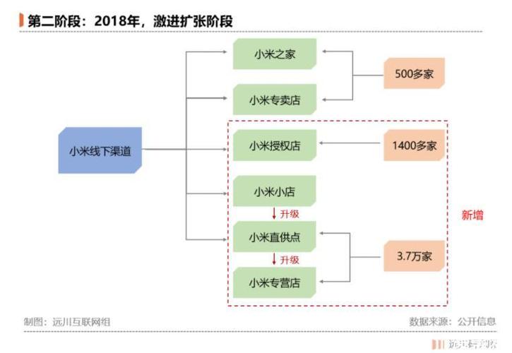 小米渠道包安装指引在哪截图