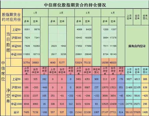 股指期货有哪些