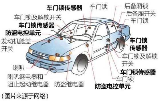 电动车装的定位器小圆片