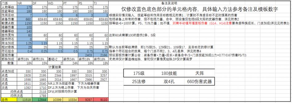 梦幻无底洞武器伤害加多少固伤