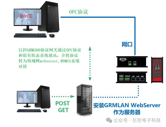opc通讯接口