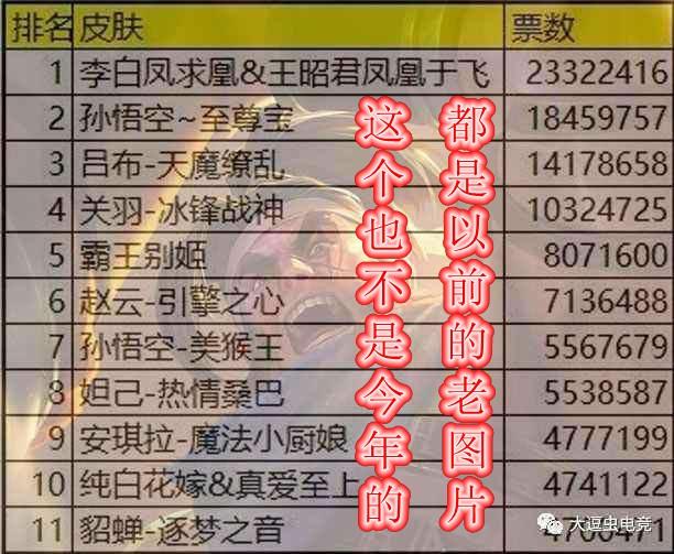 三周年返场皮肤投票结果
