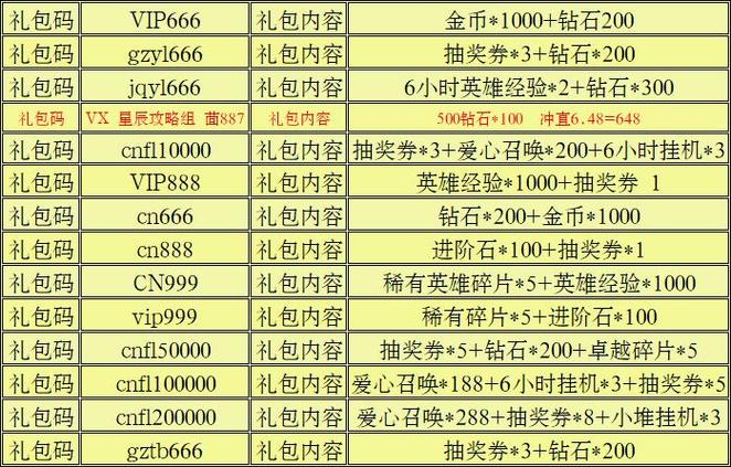 超能世界100个永久兑换码