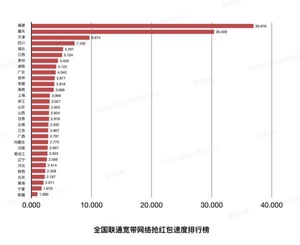 2019自动抢红包最新版排行榜
