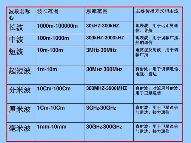 5g快还是1000兆wifi快
