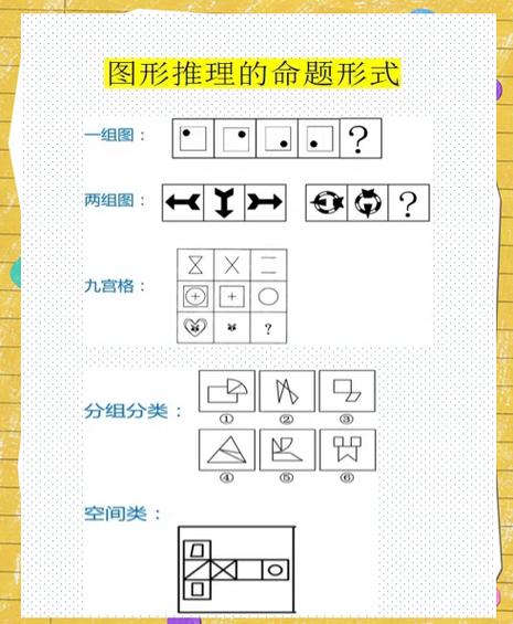图形推理九宫格叠加去同存异缩略图