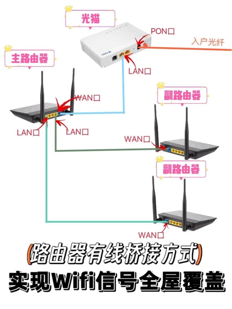 小米路由器4桥接设置图解