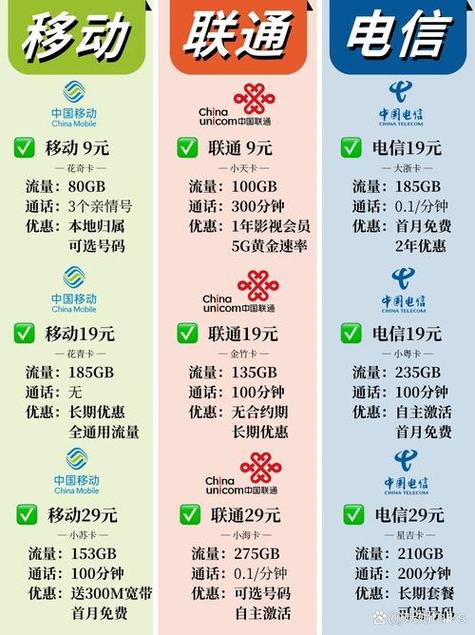 2026年移动融合套餐一览表缩略图