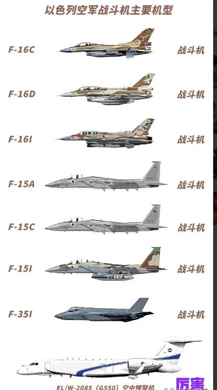 世界战机排名
