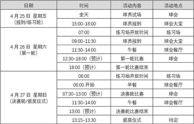 高尔夫比赛规则