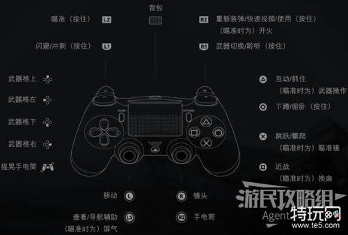 最后的生还者PC手柄识别