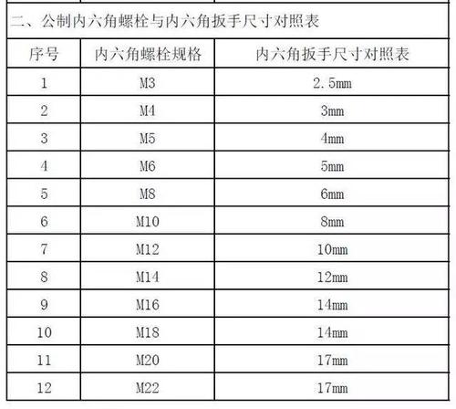 22mm螺丝用多大扳手