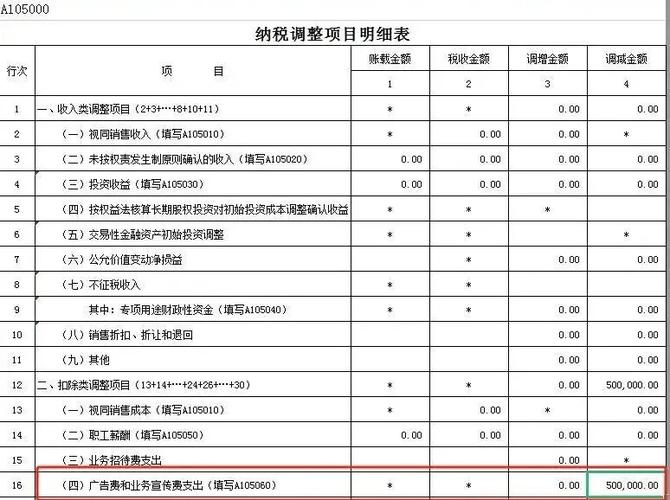 广宣费扣除比例