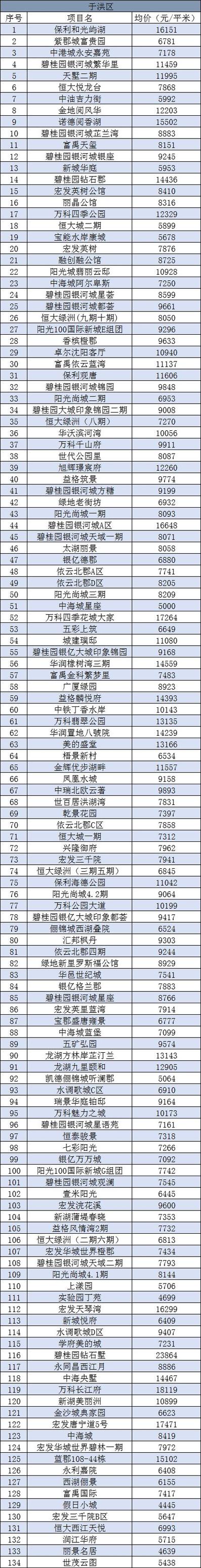 中钰地产最新排名