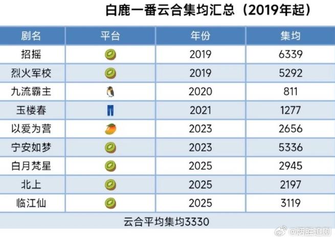 云成绩标准分与排名的换算