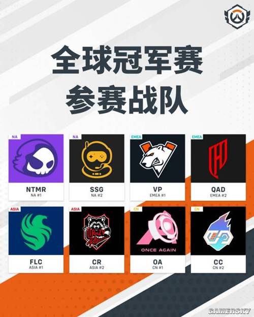 守望先锋战队排名