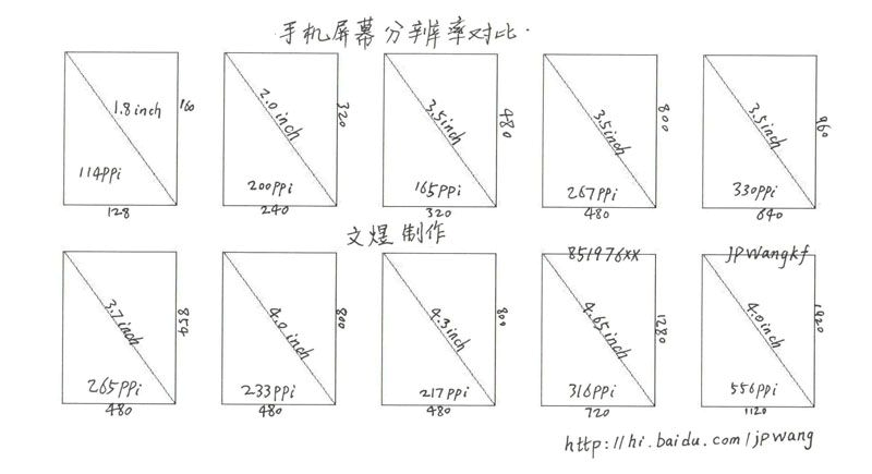 手机屏幕长宽比例