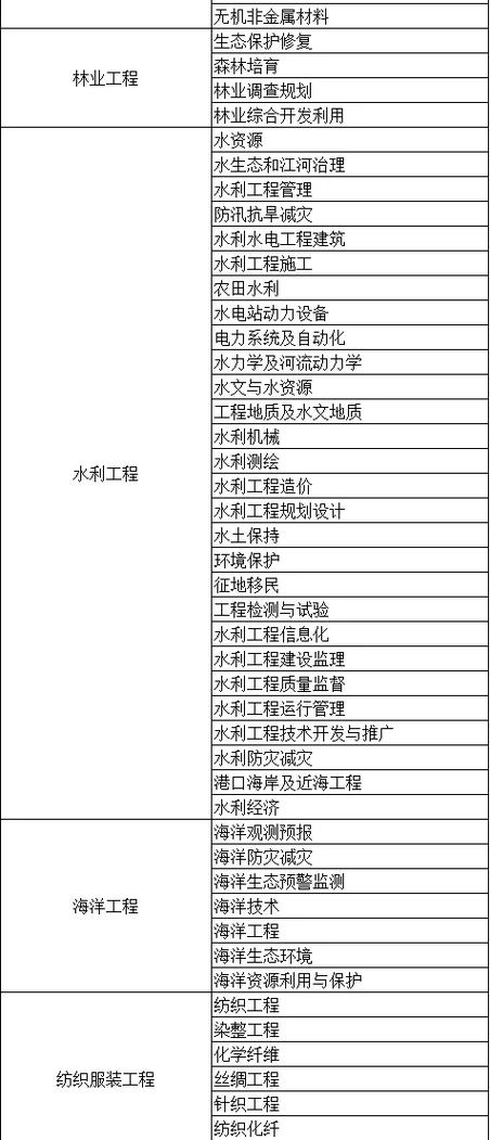 PIE、PE、IE工程师区别