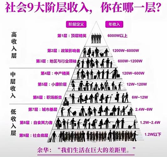 等级社会(1)