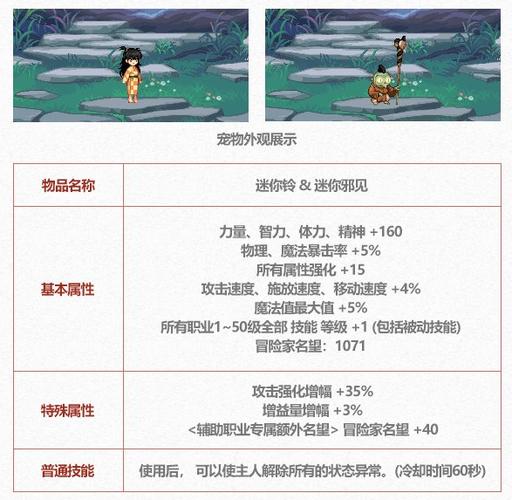 dnf宠物名望排行最新