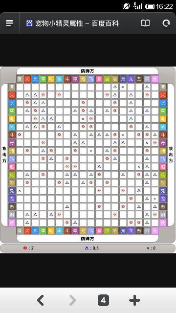魂银属性克制表