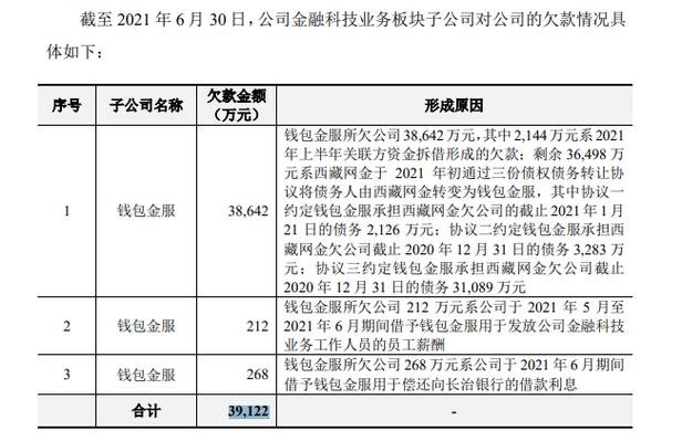 钱包金融最新消息2019