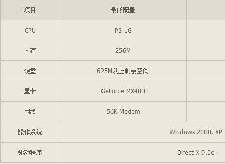 玩cf电脑配置要求