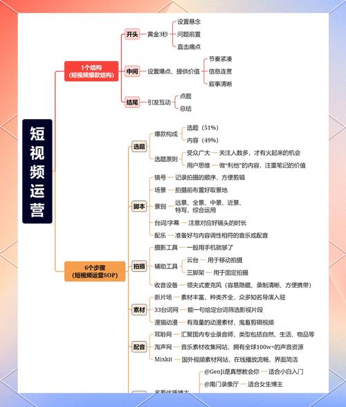哪里可以学短视频运营