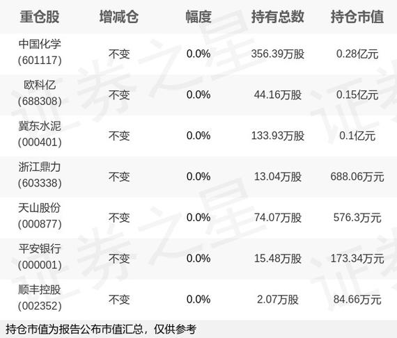 中国化学三季报