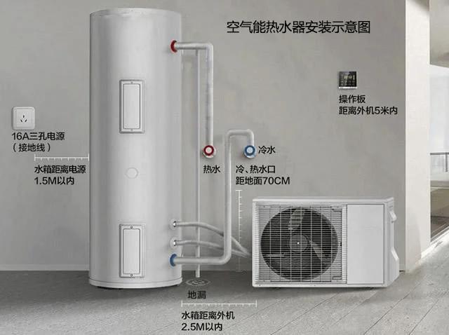 空气能正确开启步骤缩略图
