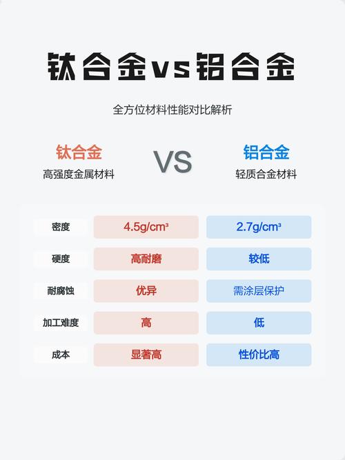 钛合金跟铝合金有什么区别
