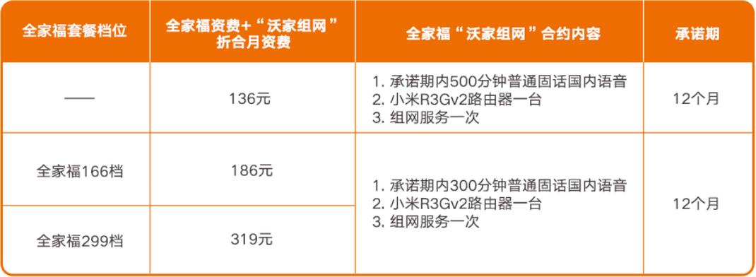 联通智慧沃家共享套餐缩略图