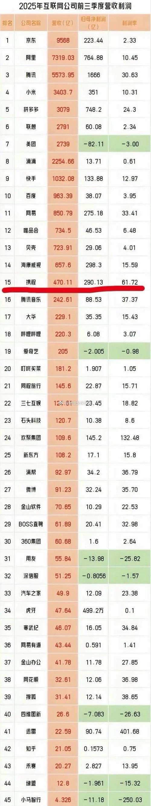 盈利的互联网公司游戏截图