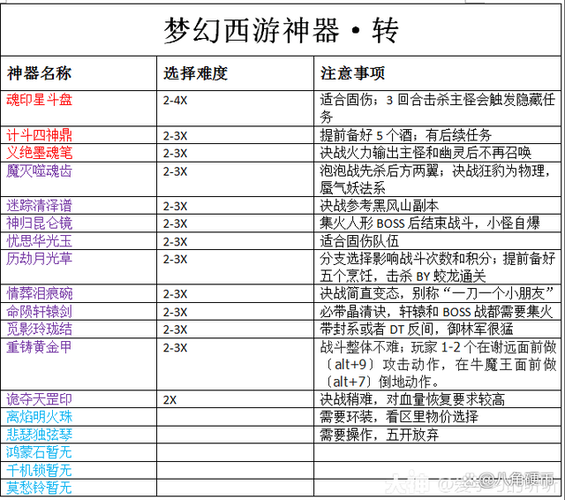 神器任务玩法截图