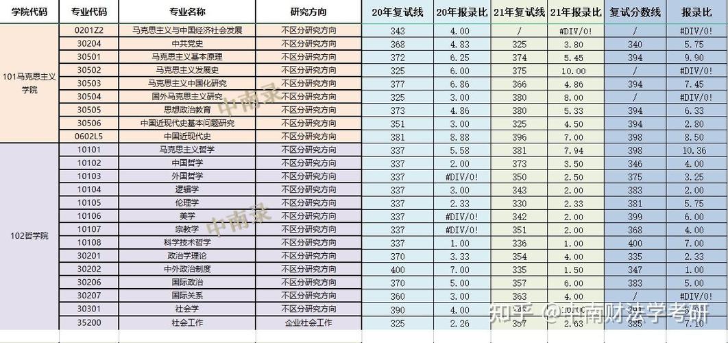 中南财经考研难度大吗