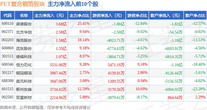 万顺瑞强股票代码08427