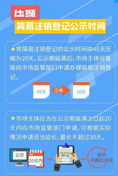 注销后撤销注销缩略图