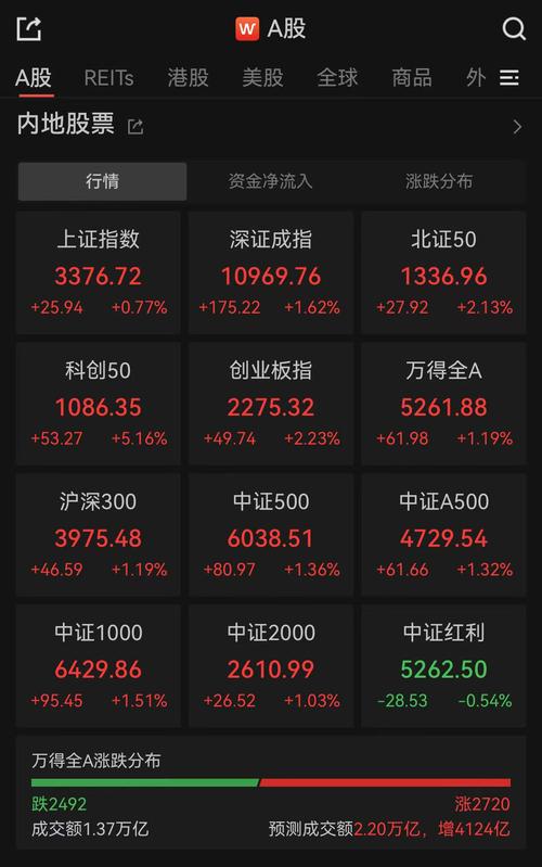 余承东有多少股份股票游戏截图
