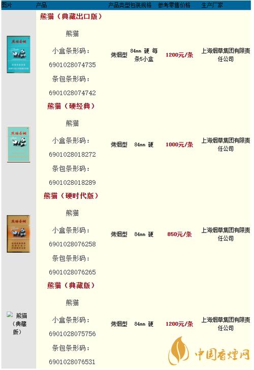大熊猫烟属于什么档次图标