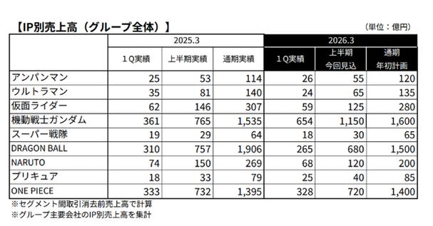 万代一年赚多少钱