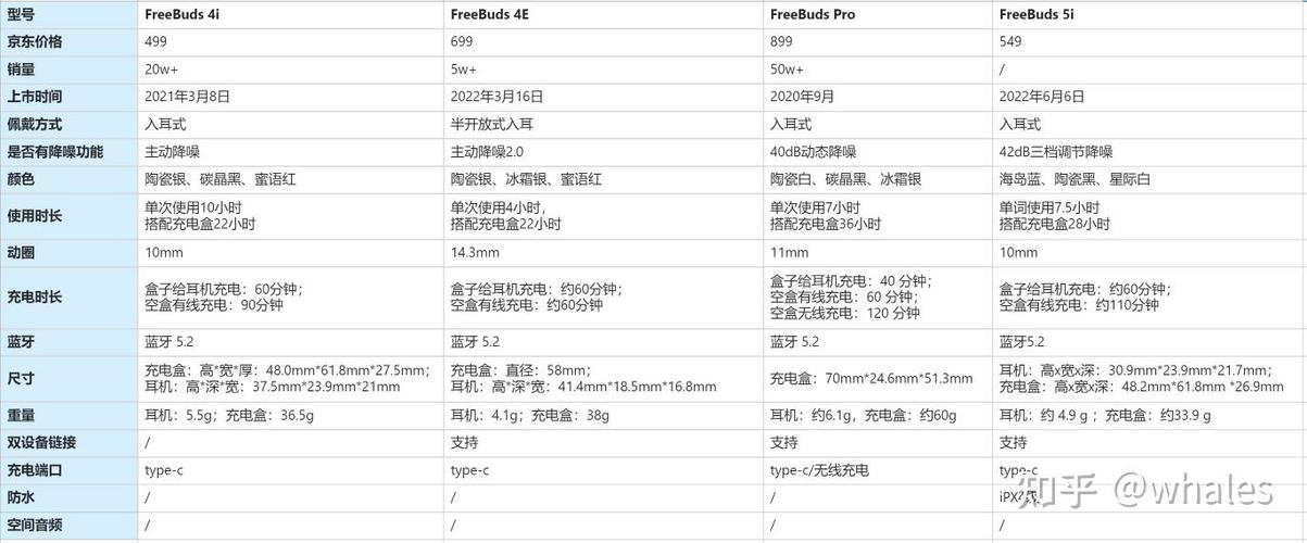 freebuds各型号区别截图