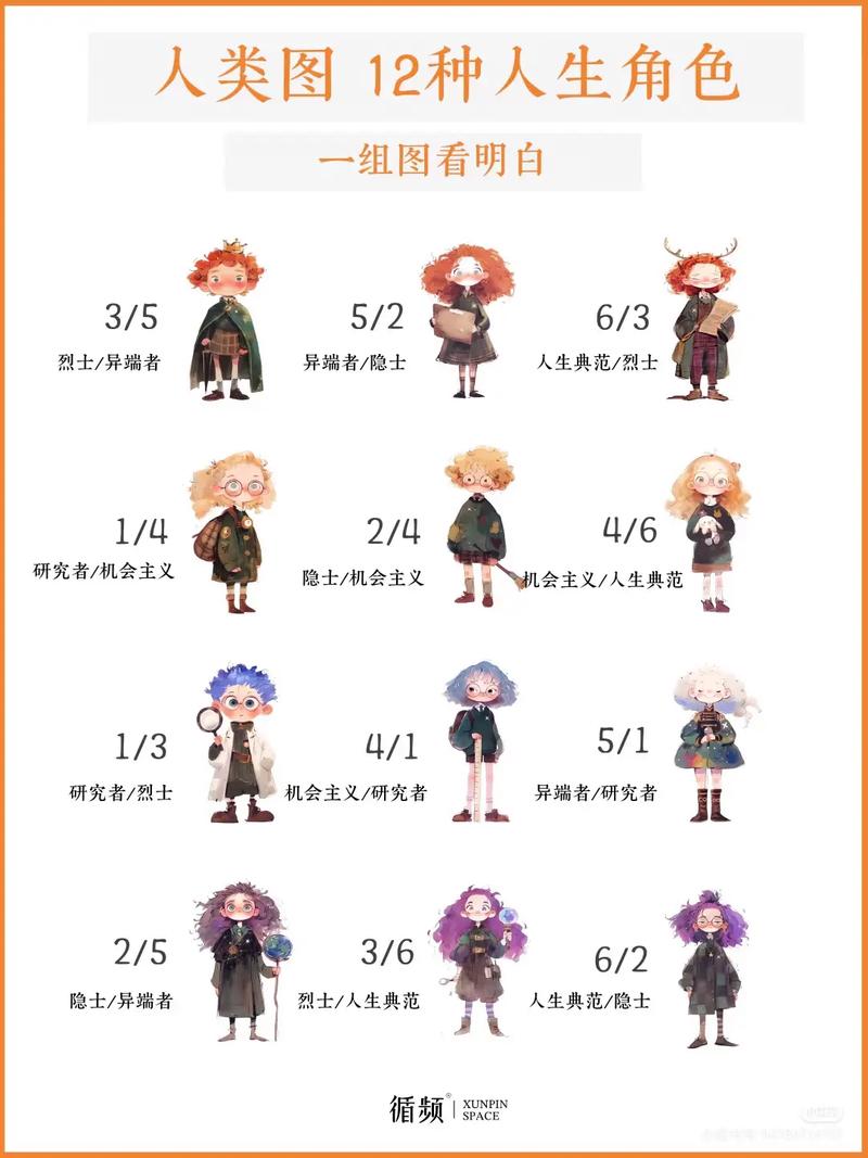繁育人生全角色攻略