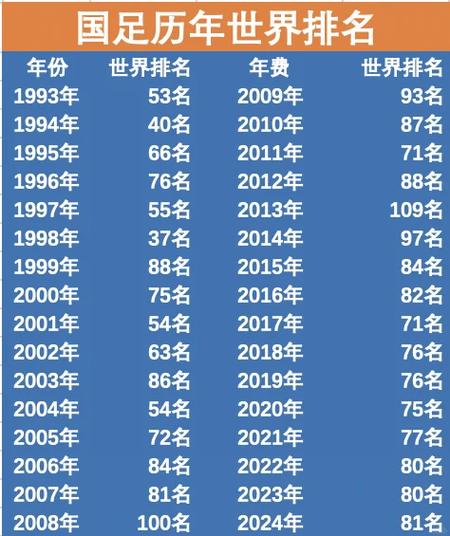 中国足球国际排名