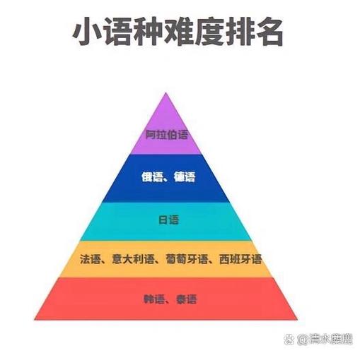 世界语言难度排行榜前十名