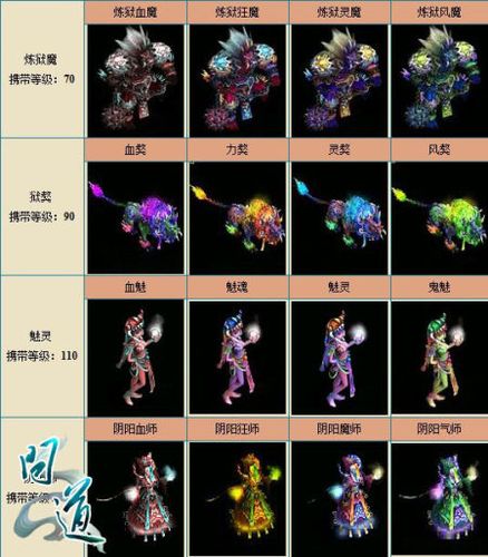 问道鬼宠和变异哪个好点