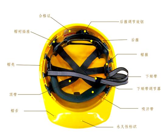 安全帽怎么安装卡扣