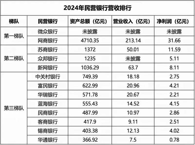 最安全十大民营银行