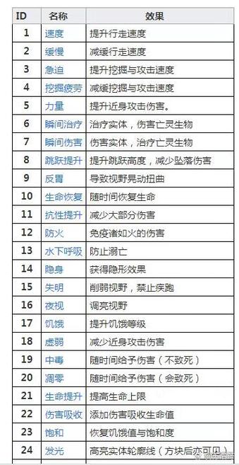 我的世界手机版buff指令大全图标