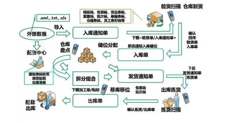 闲鱼卖家拒绝签收退回货物图标